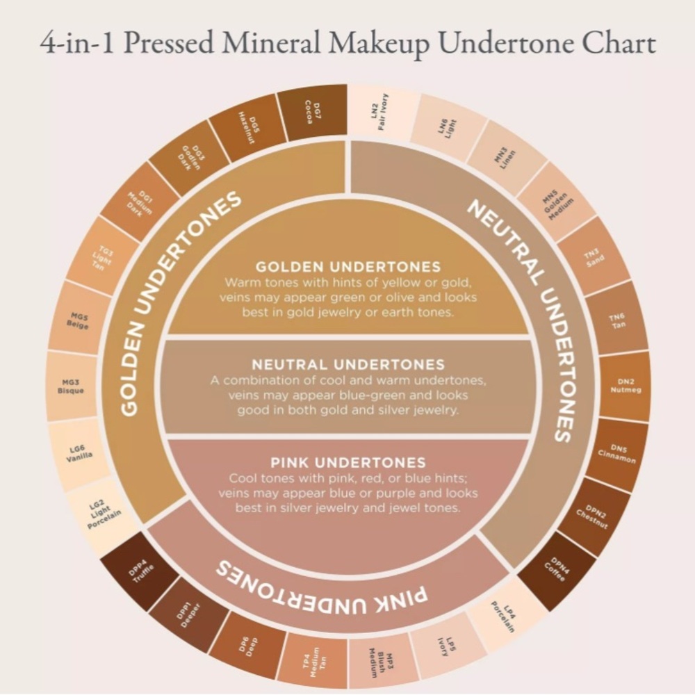 NEW! Pur 4-in-1 Pressed Mineral Makeup SPF 15 in Golden Medium (MN5) - Picture 5 of 9